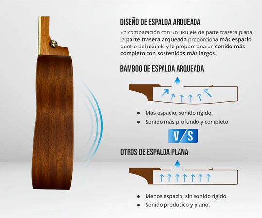 Ukelele Bamboo Wave Soprano C/Funda